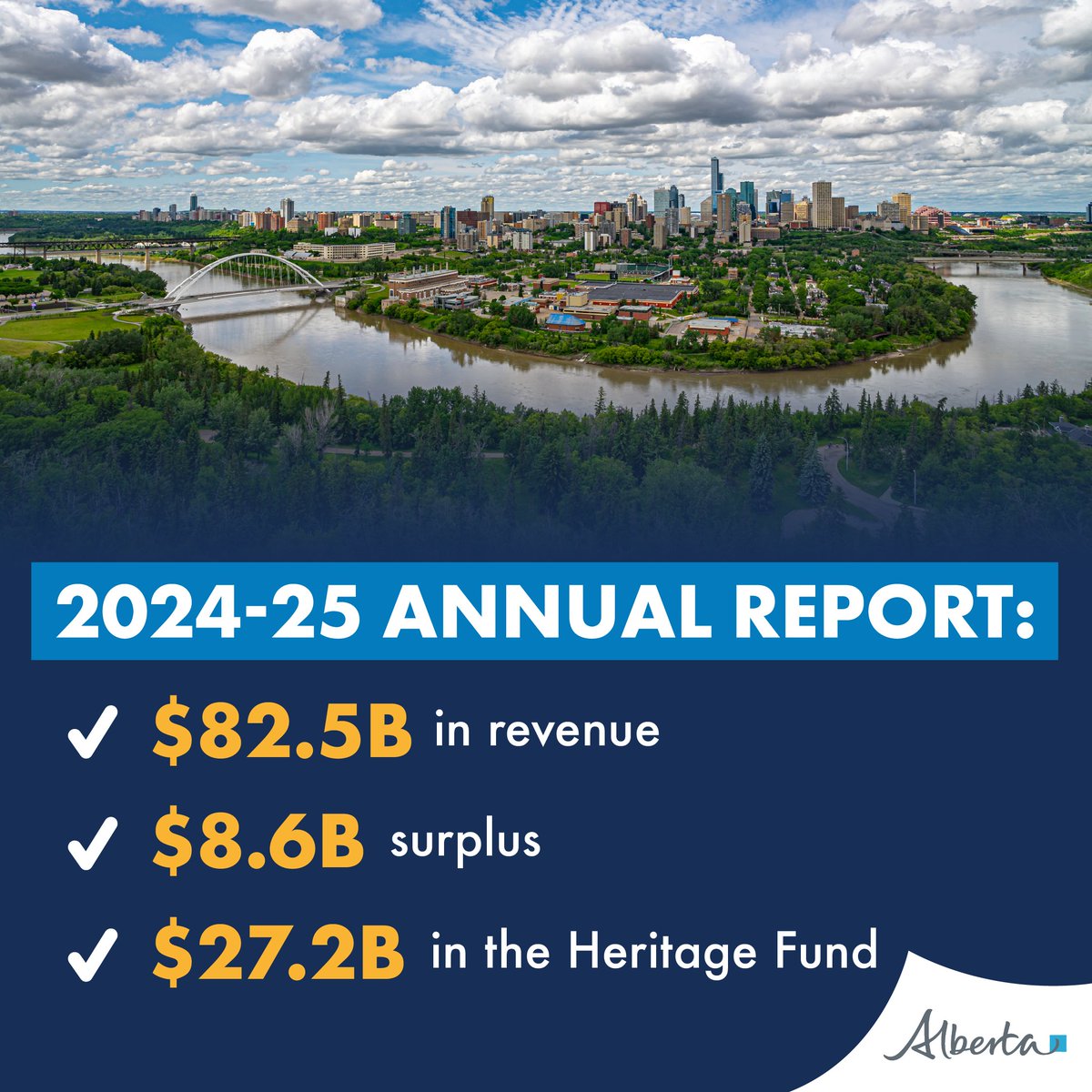 The 2024-25 year-end results and annual reports showcase Alberta's strong, steadily growing economy, setting the stage for future prosperity and saving for generations to come.

#RMWB #YMM #Ableg @youralberta @ucpcaucus @abdaniellesmith @brianjeanab <a href="/NateHornerAB/">Nate Horner</a>
