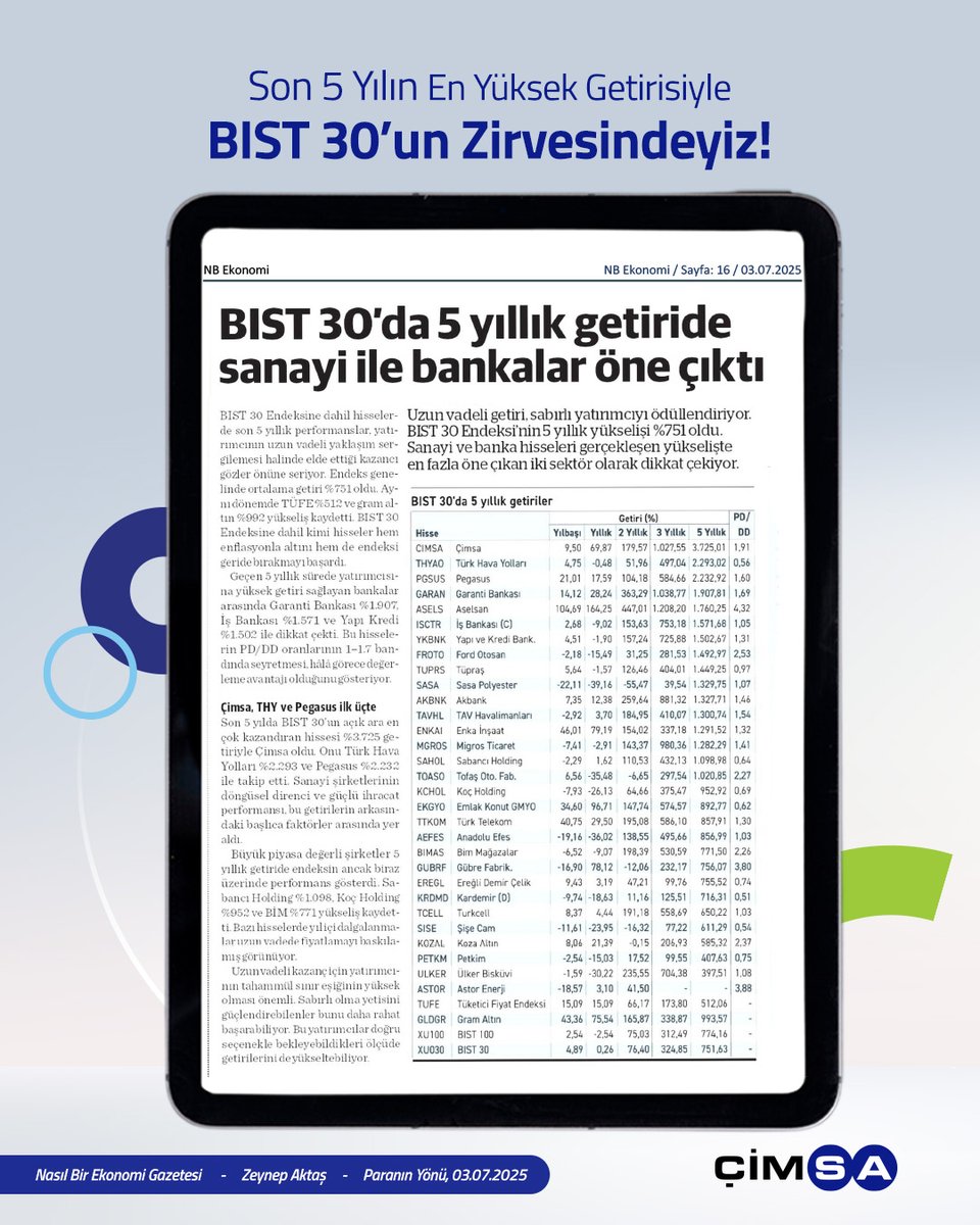 Borsa İstanbul'un en büyük ve işlem hacmi en yüksek 30 şirketinin performansını yansıtan BIST 30 Endeksi'nde son 5 yılın açık ara en çok kazandıran hissesi olduk! 🏆

Yarattığımız bu güçlü konum yalnızca yatırımcılar için değil tüm paydaşlarımıza ve ülkemize katkı sağlayan bir