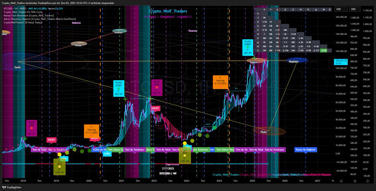 HKNTSYKN's tweet photo. #Crypto #Bitcoin #Altcoin #Trading #CryptoTrading #BTC #ETH #Binance📷 #CryptoNews #Blockchain #CryptoGems #100xGems #TradingSignals #AlphaLeak #DYOR #NFA (Not Financial Advice) #CryptoTwitter #MoneyFactMovement #CryptoWolfTraders #TradingWithWolf #PatienceDisciplineFearless #SmartTrading