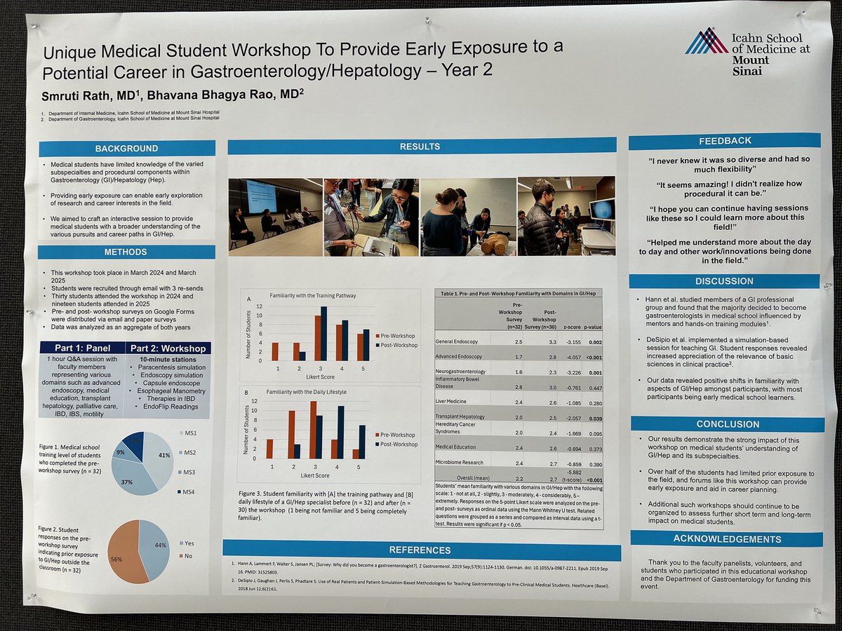 MountSinaiGI's tweet image. Please join us in extending a warm welcome to our newest cohort of GI Fellows! Among them is Smruti Rath, MD who has been working with @BhavanaBRaoMD to create a GI/Hep Workshop for medical students to explore their interest in GI through hands-on activities & panel discussions.