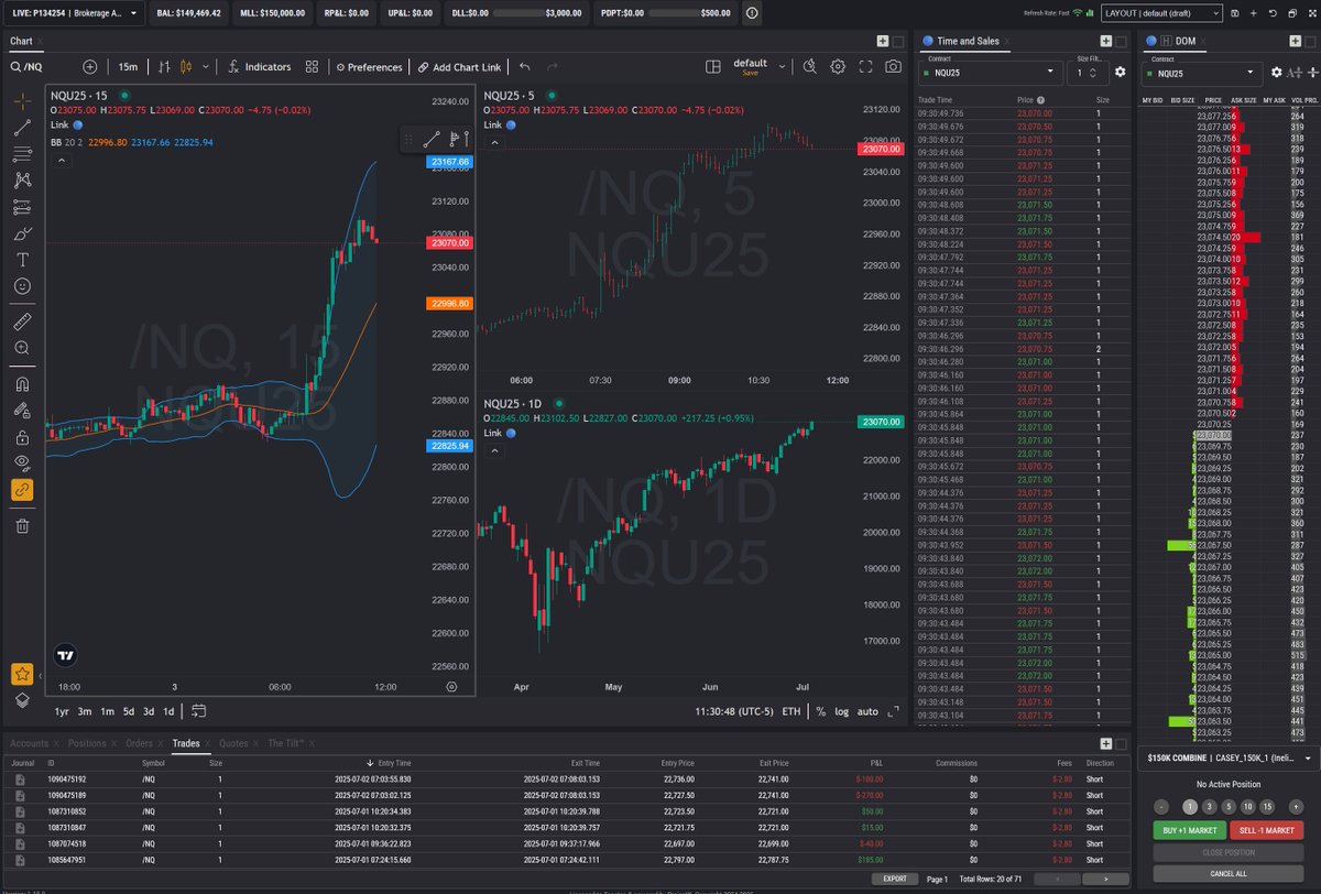 projectxtrading's tweet image. Other platforms (@tradovate) are scared of us. And they should be - they are old. ProjectX is the only platform designed for new era traders from the ground up, from sim to live brokerage. There is a reason traders have 8% higher pass rates & more payouts using our tools.