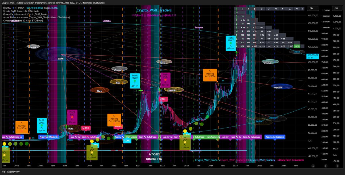 HKNTSYKN's tweet photo. #Crypto #Bitcoin #Altcoin #Trading #CryptoTrading #BTC #ETH #Binance📷📷 #CryptoNews #Blockchain #CryptoGems #100xGems #TradingSignals #AlphaLeak #DYOR #NFA (Not Financial Advice) #CryptoTwitter #MoneyFactMovement #CryptoWolfTraders #TradingWithWolf #PatienceDisciplineFearless #SmartTrading