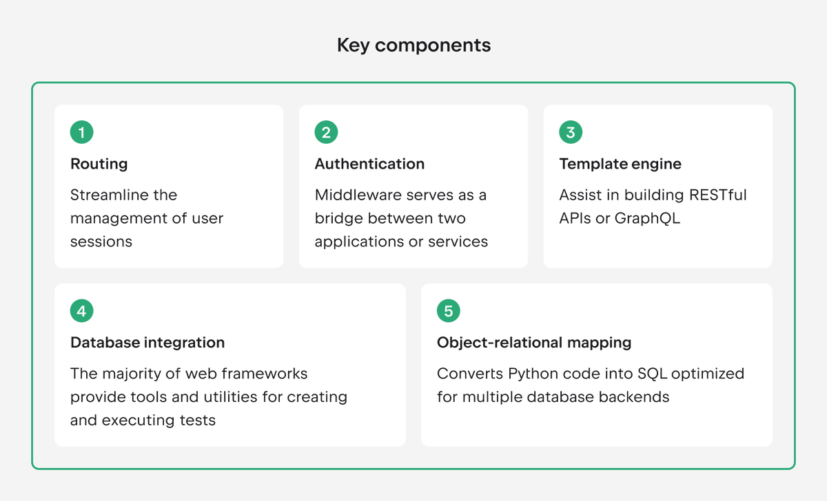 pycharm's tweet image. New to Django? π Learn what makes this Python framework ideal for building apps.
π Explore its core components, MVT architecture, and a bit of history.
π» Start your first project easily with PyCharm.
π jb.gg/what-is-dj π