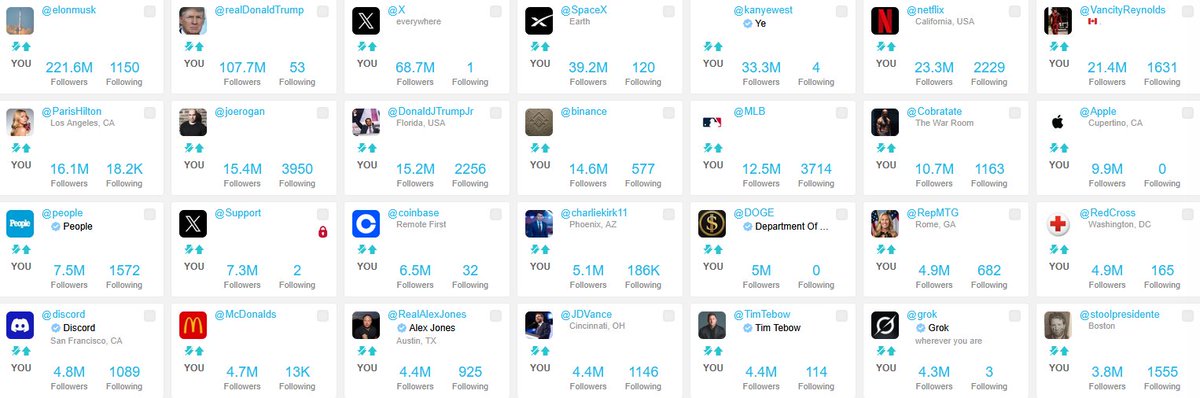 Curious who’s most likely to follow me back on 𝕏? 🤔 Check out this list and tag who you think I’ve got the best shot with below! 👇 Let’s connect and grow our communities together! 🚀 #FollowBack #SocialMedia