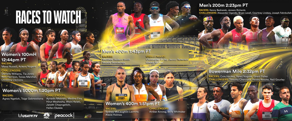 GrandSlamTrack's tweet image. Six showdowns you can’t miss at the @nikepreclassic!
These athletes are ready to put on a show! Who’s your pick for these 6 races?