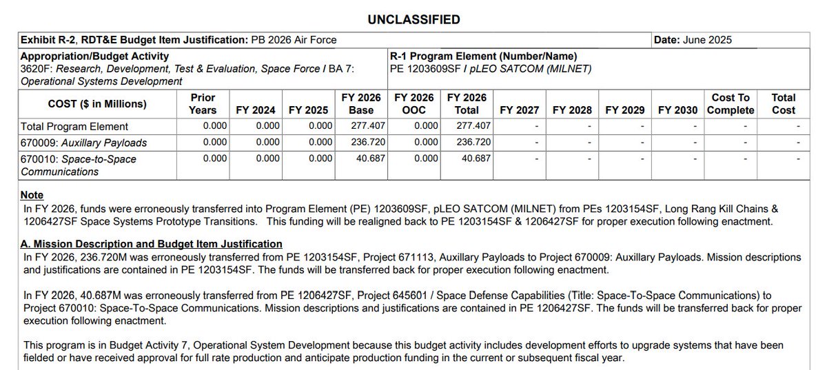 Did they kill SpaceX's rumored MILNET constellation and say the planned funds for it were "erroneous transfers"?