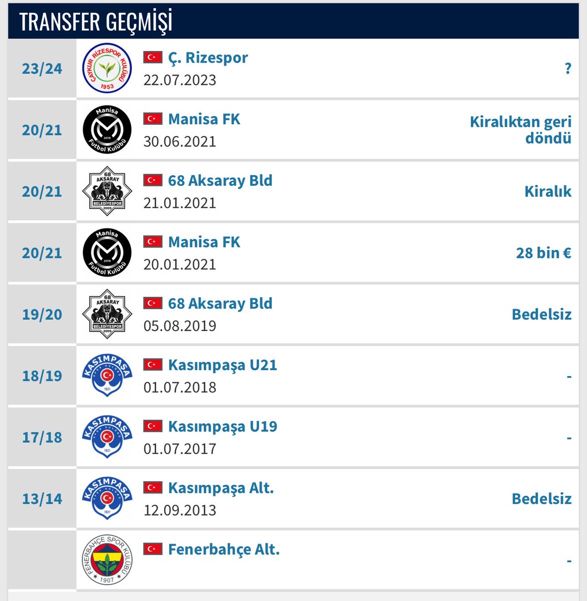 Uefaya göre Taha Şahin Fenerbahçe altyapı çıkışlı sayılıyor mu? <a href="/erdalvahd/">erdal vahid</a>