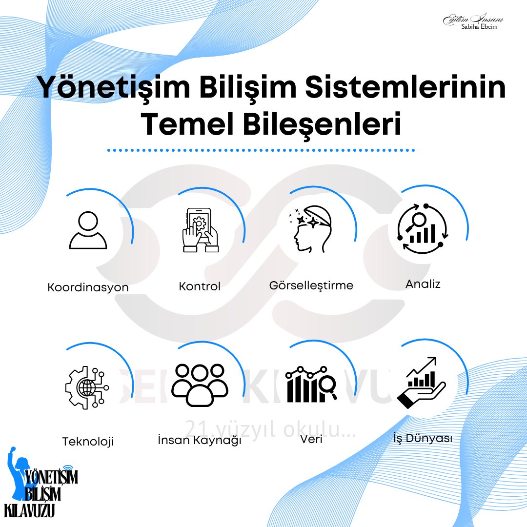 EbcimSabiha's tweet photo. Dijital çağda kurumsal gücün sırrı “yönetişim bilişim sistemleri” olabilir mi❓
#eğitim #education #yönetişim #eğitiminsanı #sekizkılavuz #coach #coaching #strateji #managementinformationsystem
@sekizkilavuz https://t.co/bfiIEur0eC
