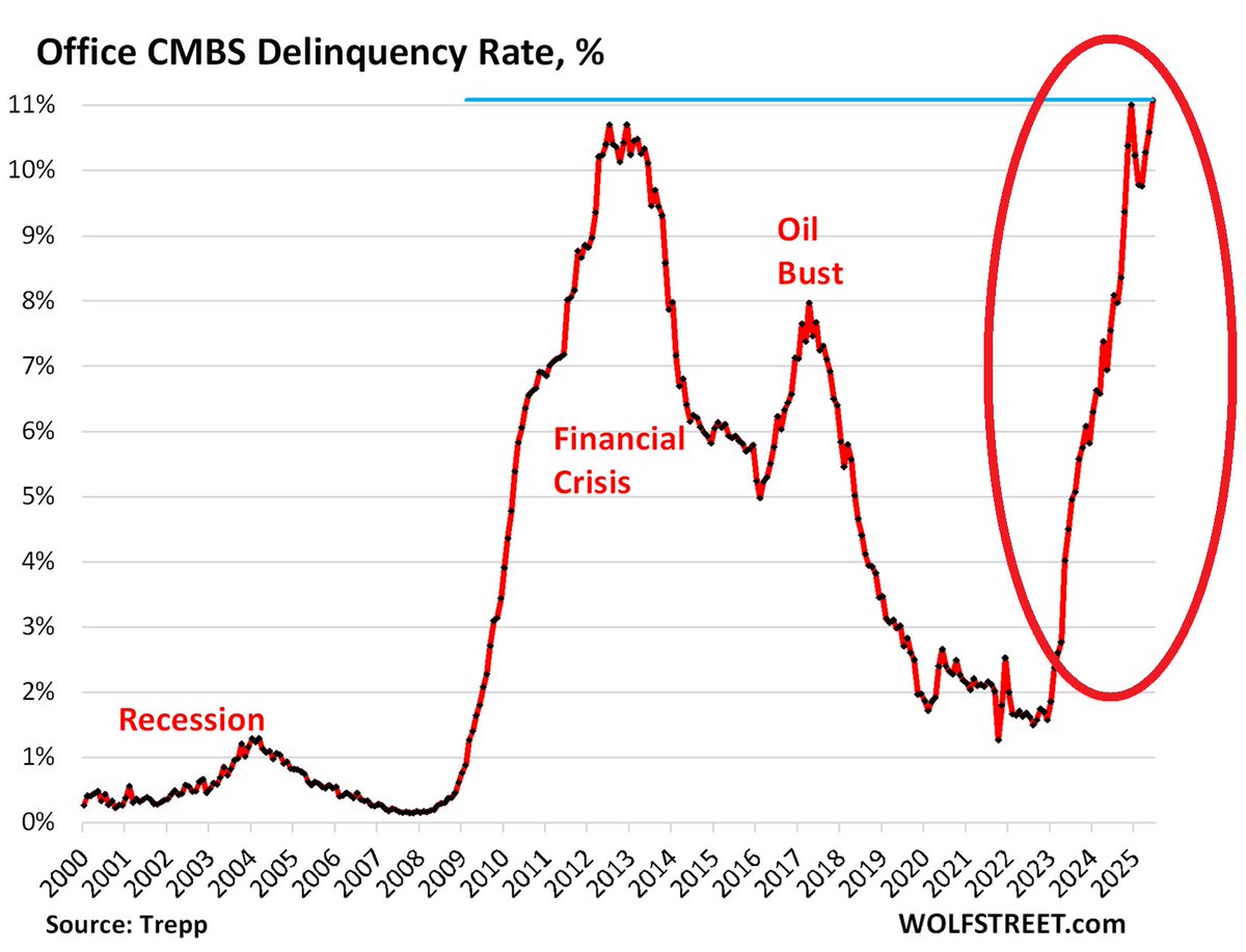از هر ۹ وام مسکن تجاری، یک وام نکول شده و بدهکار اقساطش را پرداخت نمیکنه