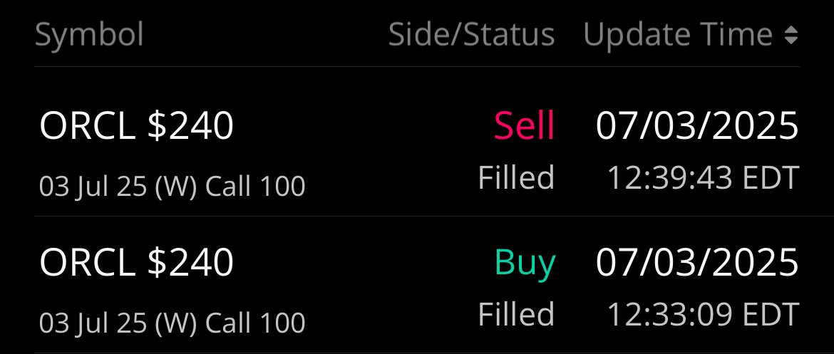 200% limit filled in 6 mins $ORCL
HAPPY BIRFDAY MURICA! 🇺🇸