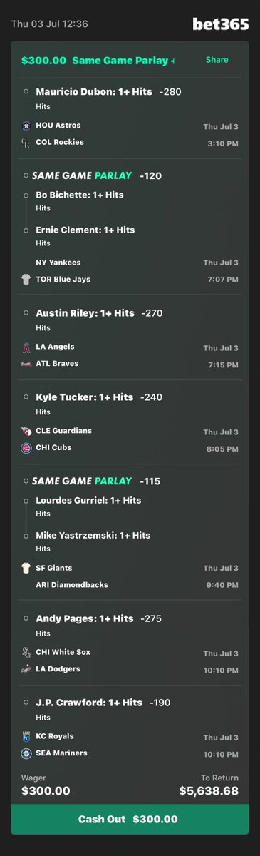 🤩LO’s HITTER LAY🤩

You can work this however you feel. Mix &amp; match.

I’ll probably create 2 more hitter lays out of these guys for my telegram group

BUT…

Just imagine if all 9 of these guys get a hit.

+1700

Add To Your Bet Slip - il.bet365.com/s/r/XKKCT

#gamblingX