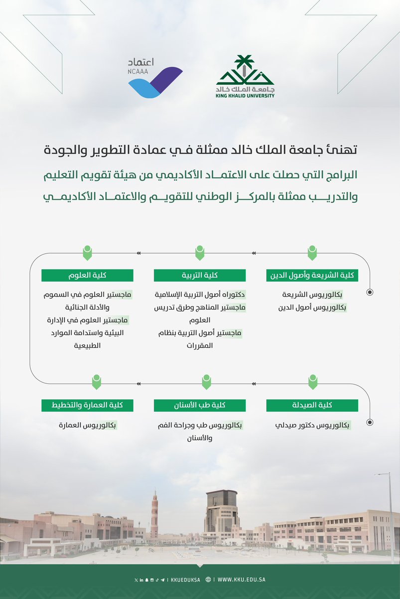لأن التميز المؤسسي والأكاديمي أحد أهم مستهدفاتنا
مستمرون في #جامعة_الملك_خالد في الحصول على الاعتماد لبرامجنا