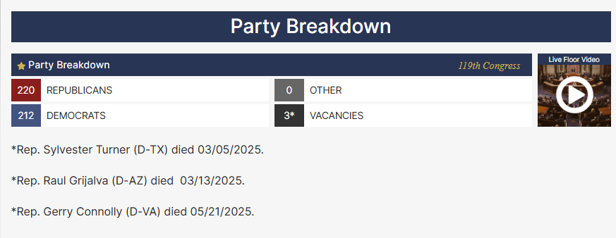 They never thought Trump would successfully come back after 2020. 

They thought the fight was over.  And they had WON. 

They already had 11 million + illegals in here counted in that 2020 census [**very very conservative estimate, I know]. Then they threw the border WIDE OPEN