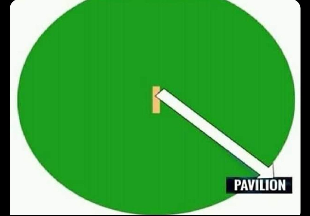 JonesMike19668's tweet photo. Great innings from both Duckett & Pope #PairOfDucks but Pope's cameo was very impressive #ENGvIND #TestCreeeekit 🔴🏏 https://t.co/3s5gkcPoKj