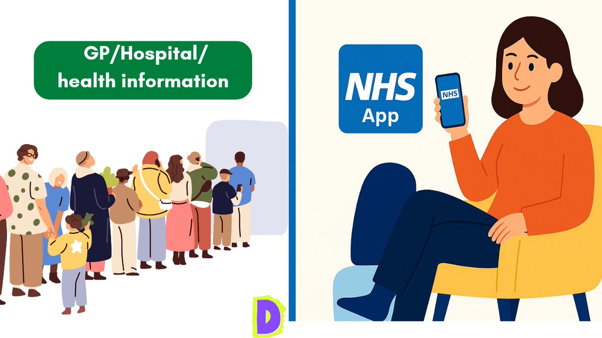 Which is the better thumbnail for muy upcoming '3 features of the NHS app to save you time?'

A cartoon simple
B photo male
C photo female
D cartoon crowded