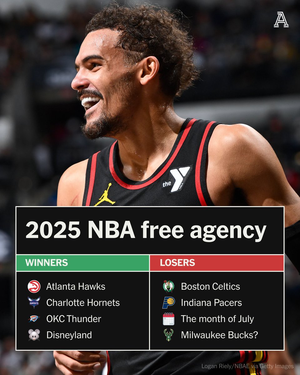 The Athletic NBA (@theathleticnba) on Twitter photo We’re a few days into NBA free agency, and aside from the annual drawn-out saga of restricted free agents, we’re basically done.
Sadly, we must conclude that it’s a February league now, writes <a href="/johnhollinger/">John Hollinger</a>.
Winners and losers from the first days ⤵️ We’re a few days into NBA free agency, and aside from the annual drawn-out saga of restricted free agents, we’re basically done.
Sadly, we must conclude that it’s a February league now, writes <a href="/johnhollinger/">John Hollinger</a>.
Winners and losers from the first days ⤵️