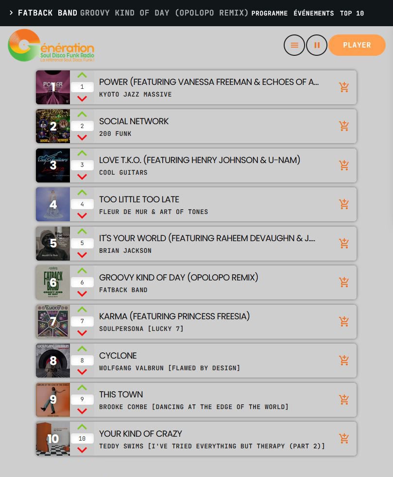 GÉNÉRATION SOUL DISCO FUNK RADIO (@gsouldiscofunk) on Twitter photo #Top10 #NewMusicAlert
To discover, listen to and buy the singles of the last Top 10 of the Radio, it's on our site that it happens! 🤩
▶️ generationdiscofunk.com
cc <a href="/kyotojazzmassiv/">kyotojazzmassive</a> <a href="/ludollorca/">llorca art of tones</a> <a href="/skytownrecords/">Skytown Records</a> <a href="/warnerbrosfr/">Warner Bros France</a> <a href="/bbemusic/">BBE Music</a> <a href="/JalapenoRecords/">Jalapeno Records</a> <a href="/opoloposweden/">OPOLOPO</a> #Top10 #NewMusicAlert
To discover, listen to and buy the singles of the last Top 10 of the Radio, it's on our site that it happens! 🤩
▶️ generationdiscofunk.com
cc <a href="/kyotojazzmassiv/">kyotojazzmassive</a> <a href="/ludollorca/">llorca art of tones</a> <a href="/skytownrecords/">Skytown Records</a> <a href="/warnerbrosfr/">Warner Bros France</a> <a href="/bbemusic/">BBE Music</a> <a href="/JalapenoRecords/">Jalapeno Records</a> <a href="/opoloposweden/">OPOLOPO</a>