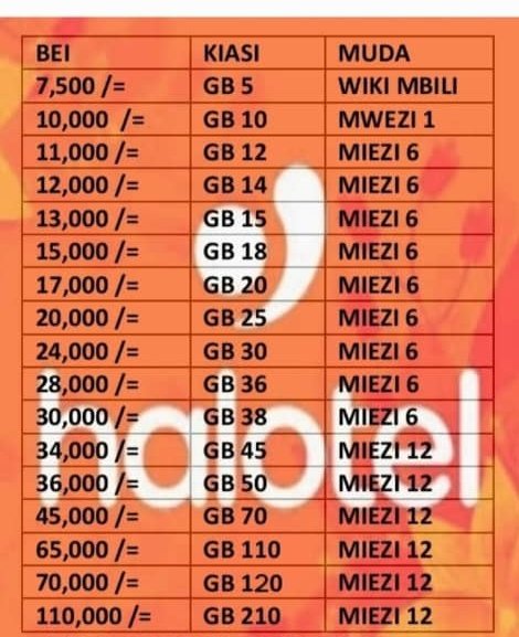 dr_pascal16's tweet photo. @nyuki_malkia Njoo nikuuzie hizi bundle mtandao wa halotel, hutajuta https://t.co/0UthWquu12