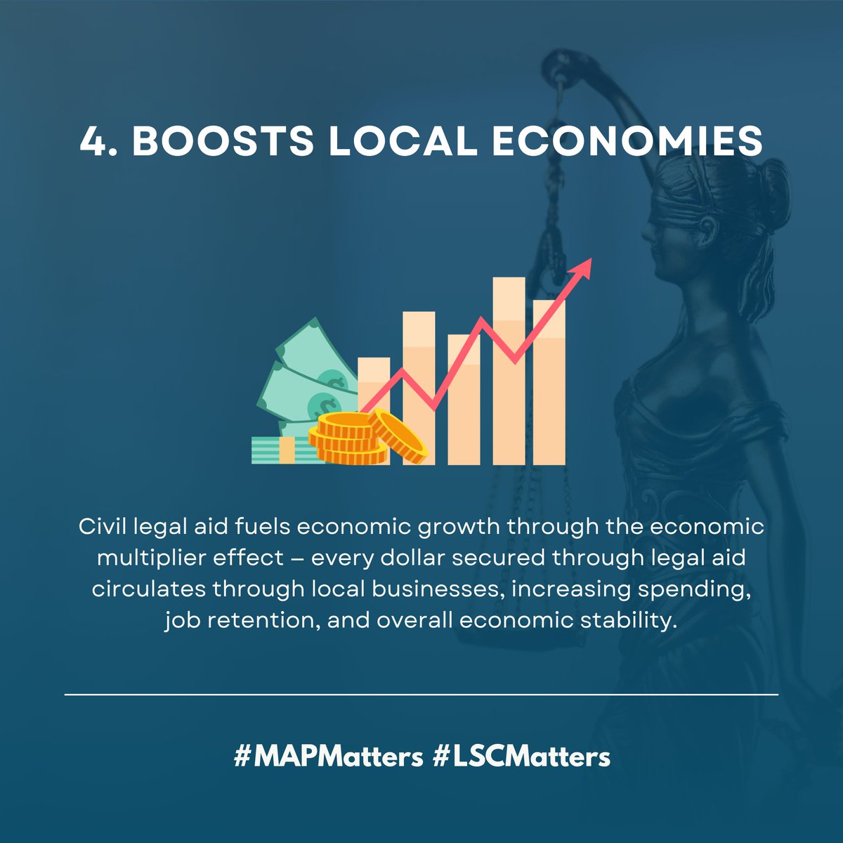 Legal aid provides critical support that helps everyday people navigate a complex and often overwhelming legal system. See below to learn about four benefits of legal aid, and how it helps build a more stable and equitable society. #MAPMatters #LSCMatters
