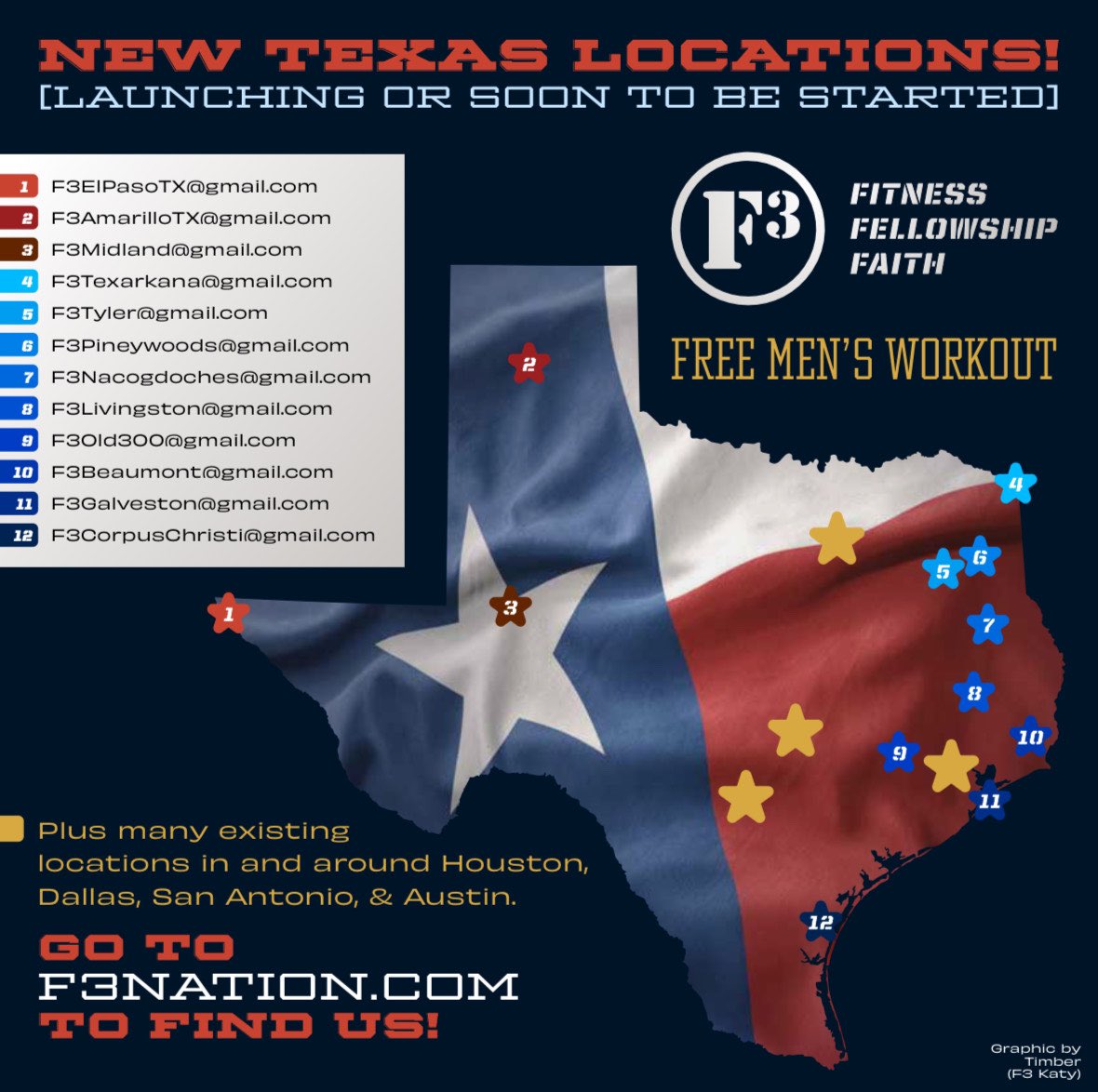 F3Aggieland's tweet photo. 🔥 Texas Heat Meets F3 Growth! 🔥
If you're traveling across Texas this summer—or know someone who is—spread the word: F3 Nation is expanding! 🗣️
New regions, new workouts, same mission. Let’s keep accelerating! 💪🌄
#F3Nation #F3Texas #LeaveNoManBehind #Accelerate https://t.co/Pukpd45Jwg