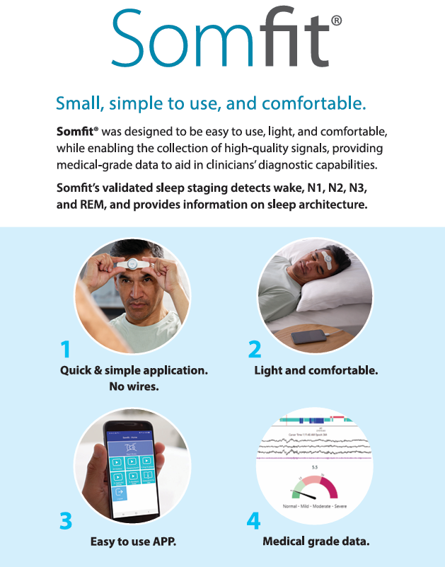 Applying Somfit is as easy as using a Band-Aid®, yet it provides comprehensive and valuable data that helps physicians make informed clinical decisions.
Somfit measures:
- EEG: brainwave
- EOG &amp; EMG: REM 
- SpO₂, HR, and PAT: cardiopulmonary insights
- RDI, &amp;  pRDI
-AI Scoring