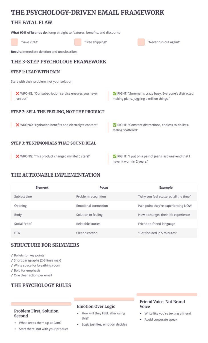 This email framework generated $386K in 3 months.

It will tell you exactly why not to just jump straight to features and benefits.

Here's the approach that actually converts: