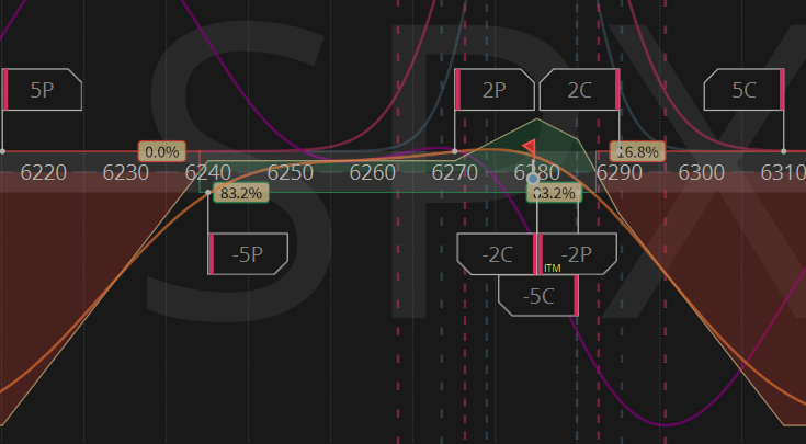 bluewhackadoo's tweet image. Have a Happy 4th!  We paid for the briskets, collecting 359 after fees.  Thank you Mr. Market! #ItIsWhatItIs