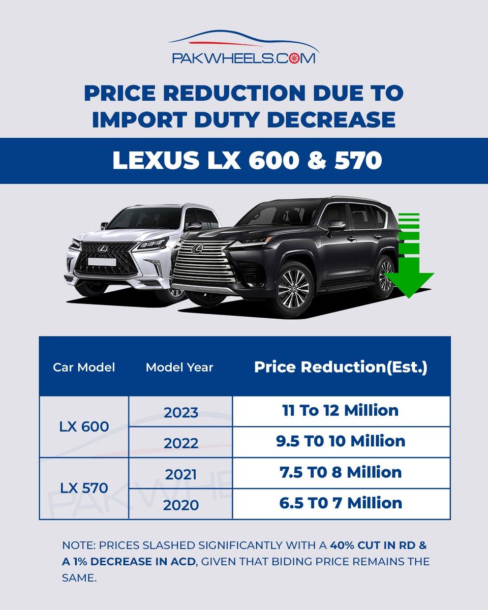 Invest Kar Do (@invest_kardo) on Twitter photo Glad <a href="/ImranKhanPTI/">Imran Khan</a> is not the PM else this would have been a bigger scandal than opportunity loss of 1 RLNG cargo Glad <a href="/ImranKhanPTI/">Imran Khan</a> is not the PM else this would have been a bigger scandal than opportunity loss of 1 RLNG cargo