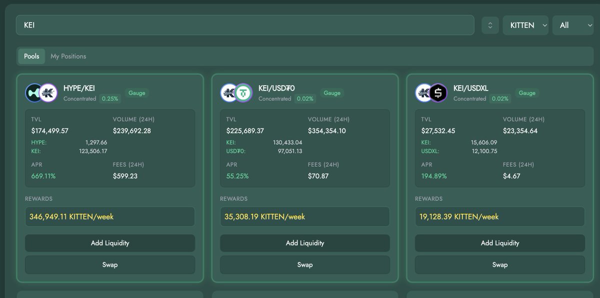 Keiko Finance (@keikofinance) on Twitter photo Insane APRs on <a href="/KittenswapHype/">Kittenswap (🐱,🐱)</a> for KEI pools.
▶️ Want HYPE exposure?
- 669% APR on HYPE/KEI
▶️ Want stablecoin exposure avoiding volatility?
- 55.25% on KEI/USDT0
- 194.89% on KEI/USDXL
+ Keiko weekly point distribution on some of these pools on top of the yield ✨ Insane APRs on <a href="/KittenswapHype/">Kittenswap (🐱,🐱)</a> for KEI pools.
▶️ Want HYPE exposure?
- 669% APR on HYPE/KEI
▶️ Want stablecoin exposure avoiding volatility?
- 55.25% on KEI/USDT0
- 194.89% on KEI/USDXL
+ Keiko weekly point distribution on some of these pools on top of the yield ✨
