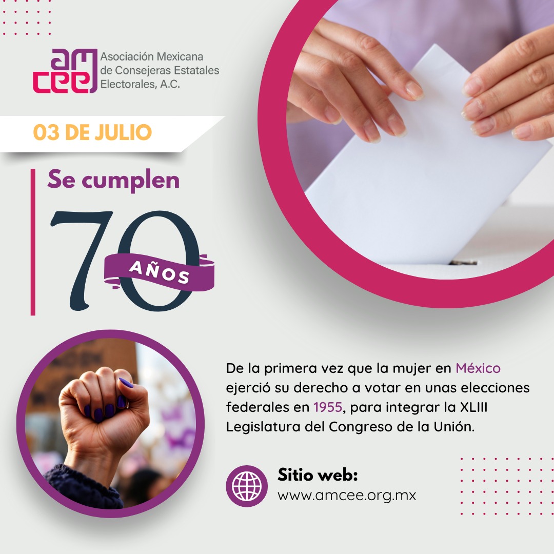 Este 3 de julio conmemoramos la primera vez que las mujeres mexicanas 👩 ejercieron su derecho al voto 🗳️ en unas elecciones federales, en 1955.

Hoy, su voz y participación sigue siendo clave para el fortalecimiento de nuestra democracia 🤝