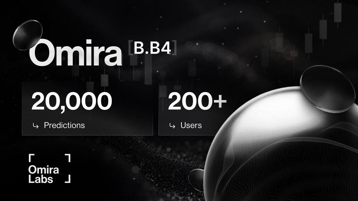 OmiraAI's tweet photo. 20,000 predictions have been made through Omira’s B.B4 model.

Join the 200+ users already leveraging institutional level tech for smarter trading decisions.

100,000 $OMIRA required.
https://t.co/Wwv3E9eMf9