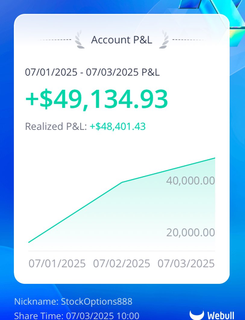 Sending $4900 of the last 3 days $NDX profits to someone who likes this tweet 🇺🇸

Turn my notifications on 🔔 

(Must be following to DM) $SPX $SPY