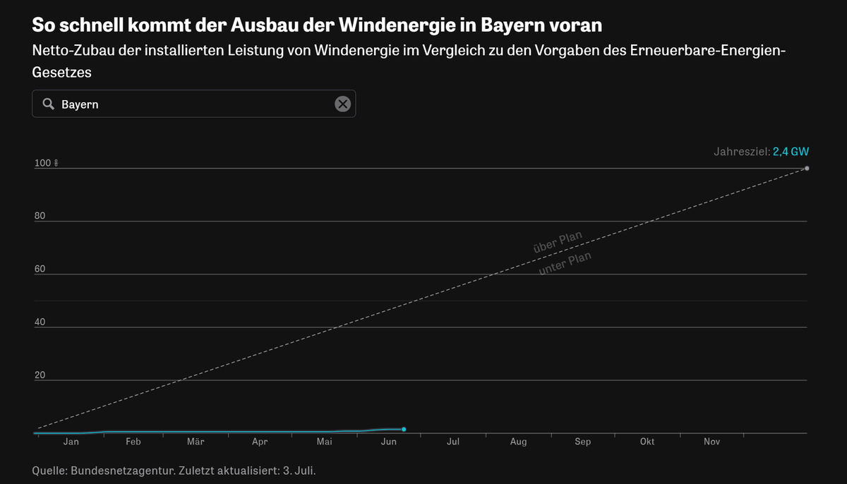 #Bayern , was stimmt denn mit euch nicht?