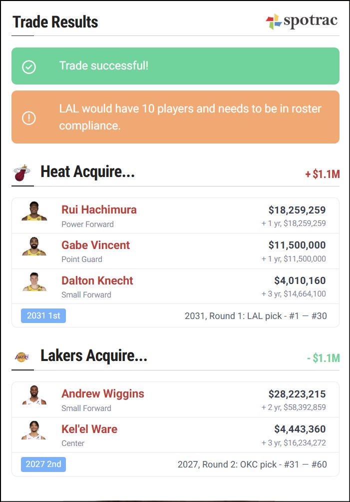 LakerTom tweet media