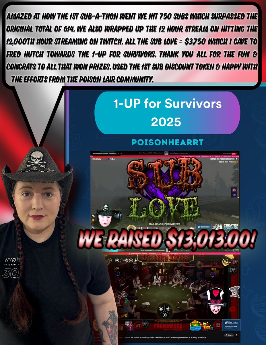 Thank you everyone for the support! <a href="/fredhutch/">Fred Hutch Cancer Center</a> #1UpForSurvivors <a href="/tiltify/">Tiltify</a> <a href="/Twitch/">Twitch</a> <a href="/7DaystoDie/">7 Days to Die Official</a> <a href="/ProminencePoker/">Prominence Poker</a> #SubAThon #12000Hours #750Subs #JuneLove