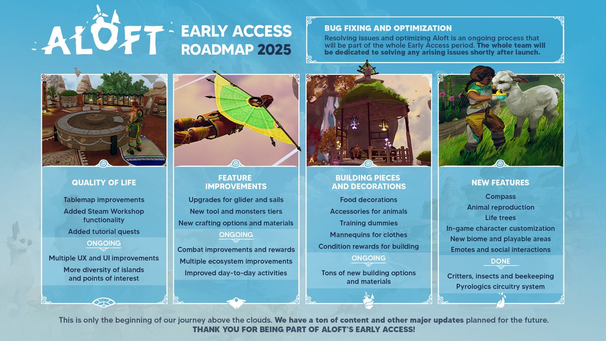 Aloft_Game's tweet image. Ahoy Sky Sailors! 👋

With two content updates already released, we figured it’s the perfect time to share an updated Early Access Roadmap for Aloft!

Check out what we&apos;ve already accomplished, and what exciting milestones are on the horizon. 🔭👇