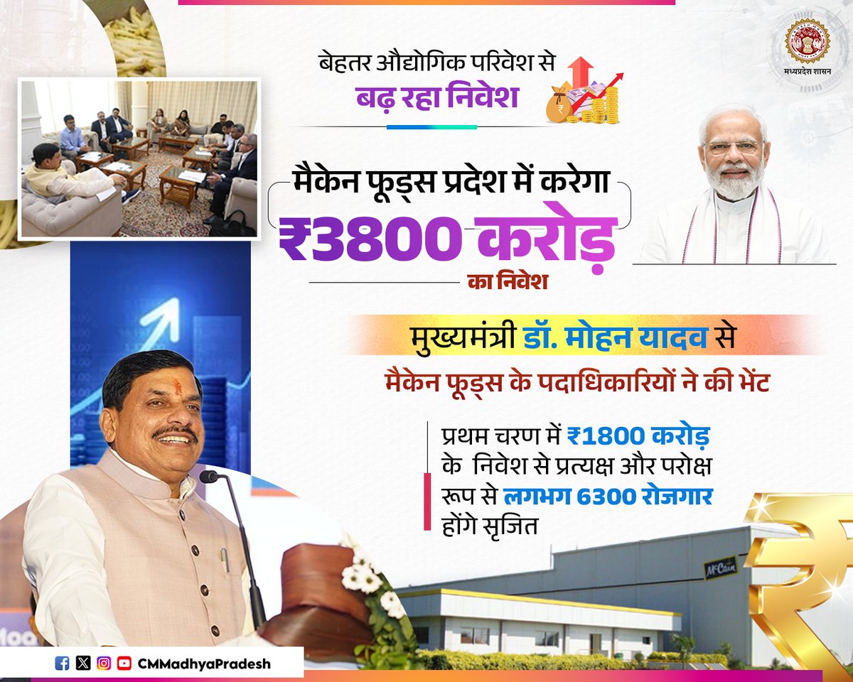 Chief Minister, MP (@cmmadhyapradesh) on Twitter photo рдмреЗрд╣рддрд░ рдФрджреНрдпреЛрдЧрд┐рдХ рдкрд░рд┐рд╡реЗрд╢
рд╕рдореГрджреНрдзрд┐ рдХреЗ рдкрде рдкрд░ рдЕрдЧреНрд░рд╕рд░ рдордзреНрдпрдкреНрд░рджреЗрд╢
рдореИрдХреЗрди рдлреВрдбреНрд╕ рдкреНрд░рджреЗрд╢ рдореЗрдВ рдХрд░реЗрдЧрд╛ тВ╣3800 рдХрд░реЛрдбрд╝ рдХрд╛ рдирд┐рд╡реЗрд╢
<a href="/DrMohanYadav51/">Dr Mohan Yadav</a> #CMMadhyaPradesh #MadhyaPradesh рдмреЗрд╣рддрд░ рдФрджреНрдпреЛрдЧрд┐рдХ рдкрд░рд┐рд╡реЗрд╢
рд╕рдореГрджреНрдзрд┐ рдХреЗ рдкрде рдкрд░ рдЕрдЧреНрд░рд╕рд░ рдордзреНрдпрдкреНрд░рджреЗрд╢
рдореИрдХреЗрди рдлреВрдбреНрд╕ рдкреНрд░рджреЗрд╢ рдореЗрдВ рдХрд░реЗрдЧрд╛ тВ╣3800 рдХрд░реЛрдбрд╝ рдХрд╛ рдирд┐рд╡реЗрд╢
<a href="/DrMohanYadav51/">Dr Mohan Yadav</a> #CMMadhyaPradesh #MadhyaPradesh