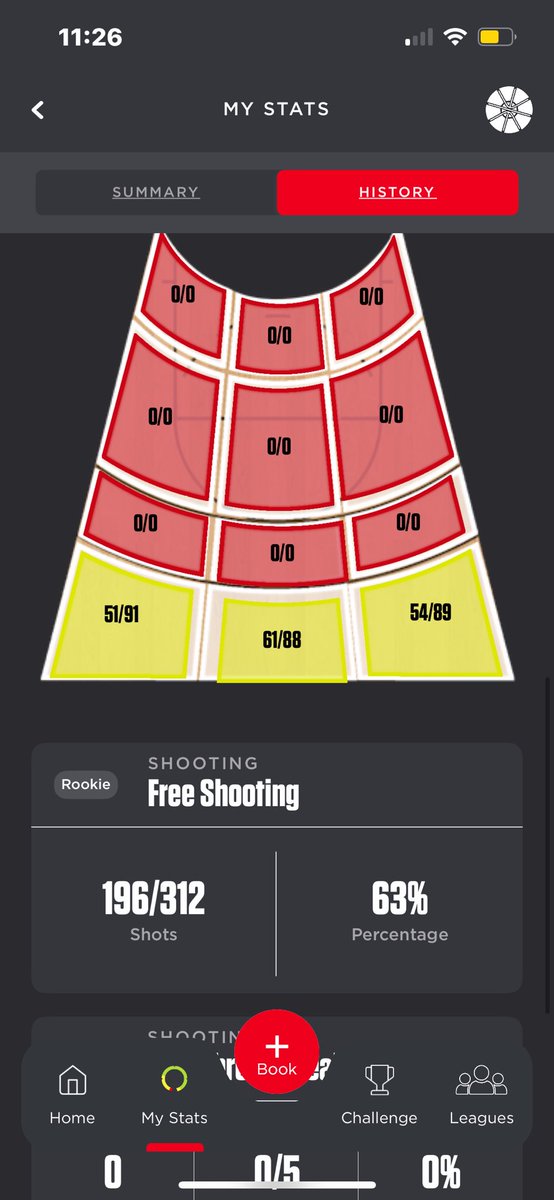 Stacking 
324/510 off dribble variation 3s
63.5%