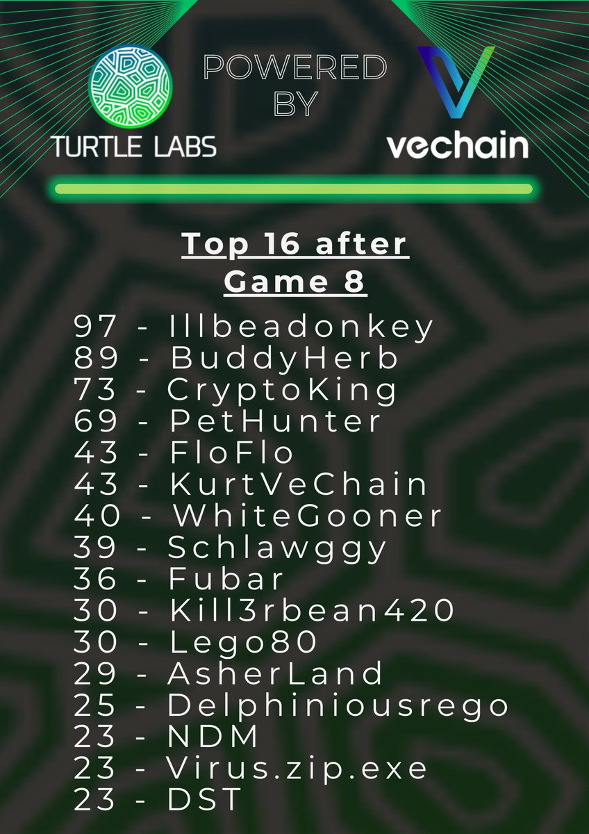 Did you know we <a href="/TurtleLabsV/">TurtleLabs.vet 🐢</a> hold a bi-weekly Poker Tournament open to all our community and Squadonian Holders.

Next game is this Saturday 5th July at 8PM CET

Want to join in the fun. Come join the discord.
discord.gg/FyyBKy3s2T