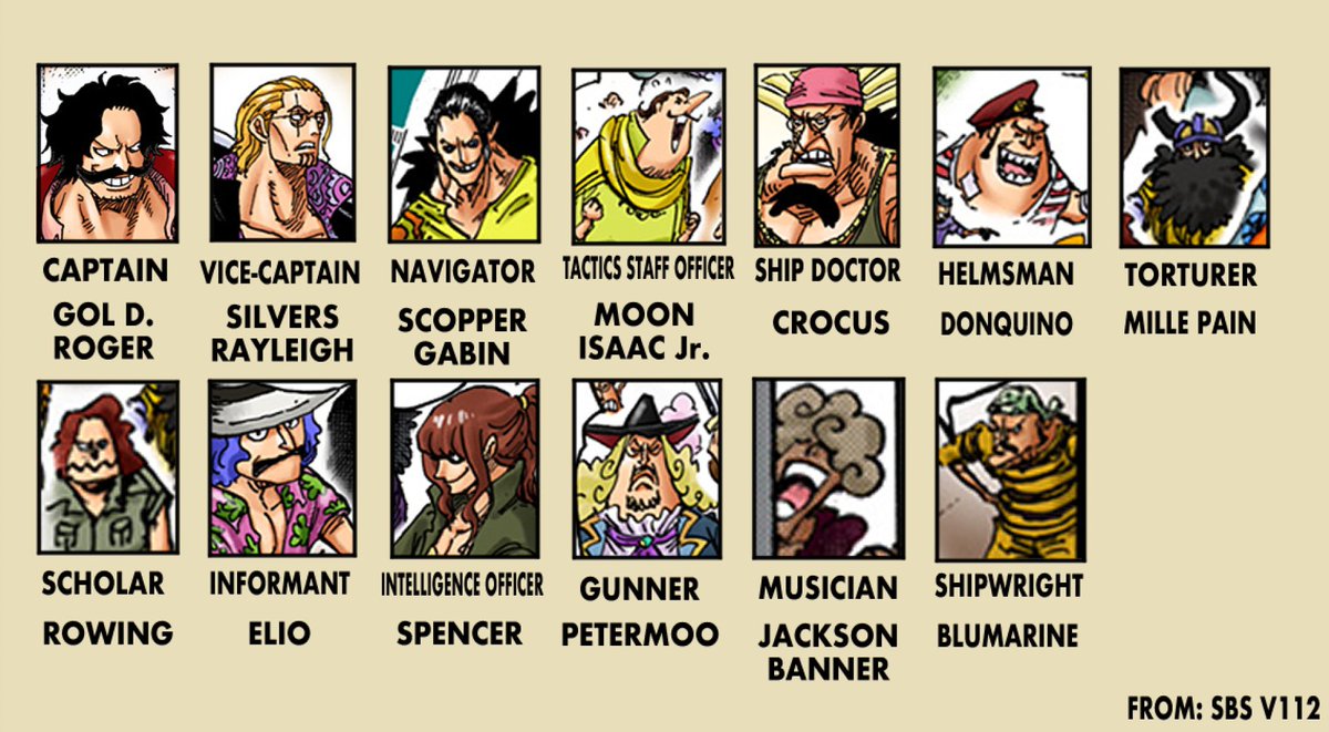 newworldartur's tweet photo. Oda introduces the Roger Pirates who held key roles in the crew #SBS112 https://t.co/1mouUzqm4V