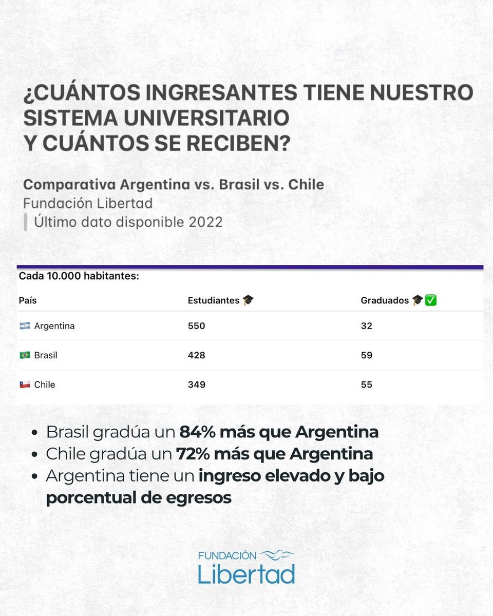 Fundación Libertad tweet media