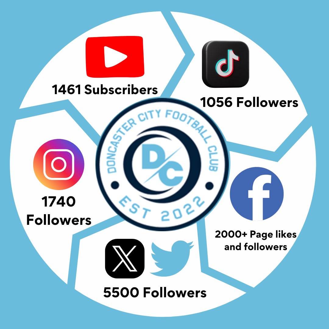 Doncaster City FC Partnerships🤝

Through the use of our vast social media community and growing matchday crowds, we have a number of opportunities to help support yourself or your business📈

If you or anyone you know is interested please drop us a private message or