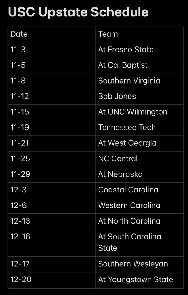 BigSouthHH's tweet image. Scheduling News:
USC Upstate has finished up their non conference schedule.
Full Non Conference Schedule in the attached photo.