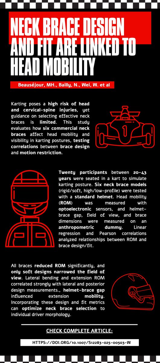 ISEA_Journal's tweet image. Check this article "Neck brace design and fit are linked to head mobility" #motorsports #f1 #sportsengineering #sportstechnology #sportstech link.springer.com/article/10.100β¦
