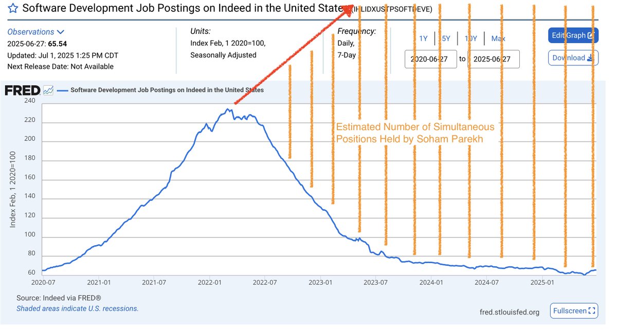 Brett Winton (@wintonark) on Twitter photo 
