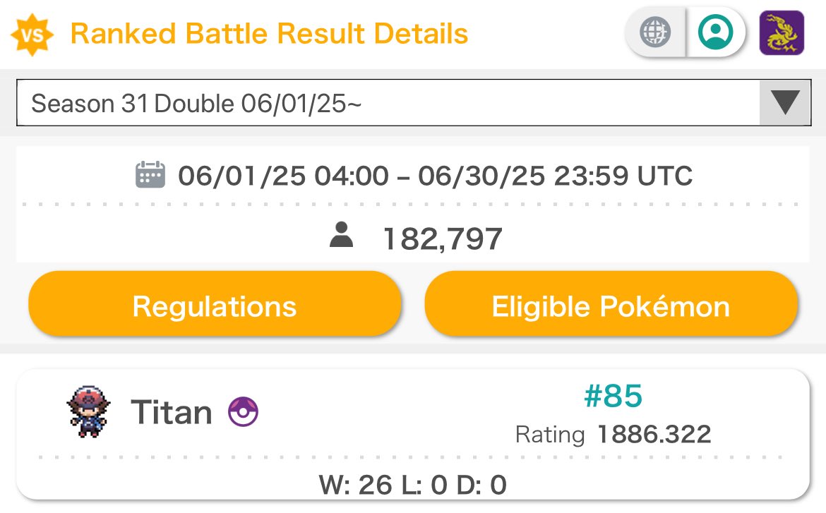 Joe / Titan (@cartinofjoe) on Twitter photo I finished 85th in Ranked Doubles Season 31 with a final record of 26-0 with this team that I also used to day2 the <a href="/StJudeVGC/">❤️St. Jude VGC Tour❤️</a> tour. I am very proud of it and the team of skilled players who helped build it. If there is enough interest I’ll do a full team report! RTs appreciated I finished 85th in Ranked Doubles Season 31 with a final record of 26-0 with this team that I also used to day2 the <a href="/StJudeVGC/">❤️St. Jude VGC Tour❤️</a> tour. I am very proud of it and the team of skilled players who helped build it. If there is enough interest I’ll do a full team report! RTs appreciated