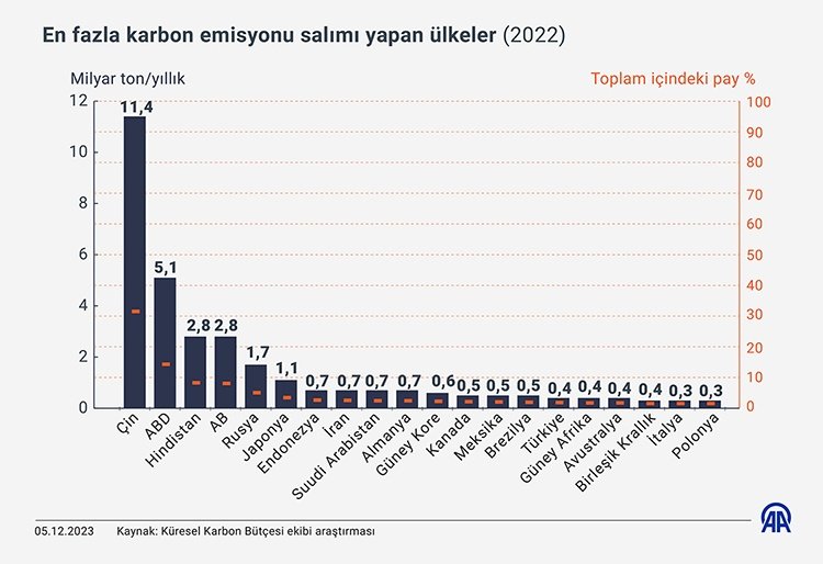 Bütün dünya bunu reddederken biz niye kabul edelim ki İklim adı altında ne gibi bir dayatma yapılacak tıpkı P(l)andemide aşı için aba altından sopa göstermek gibi 
#İklimKanunuMandalaştırır