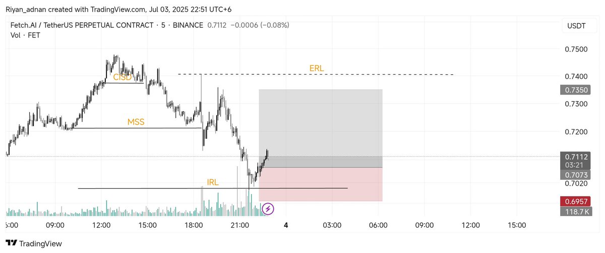 Ruman42704224's tweet photo. I'm right? 

#TradingView #trader https://t.co/bnv6ToGWhu