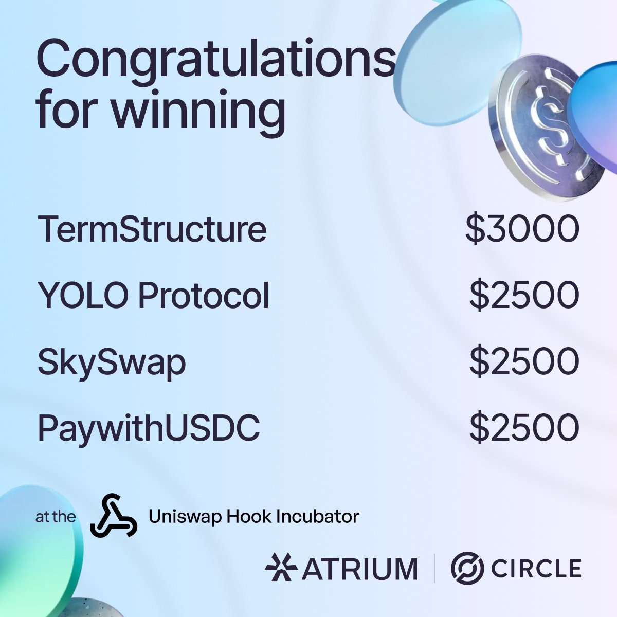 Atrium Academy (@atriumacademy) on Twitter photo UHI5 hookathon results are in!
Congratulations to these devs for winning the <a href="/circle/">Circle</a> prize 👏
• TermStructure: <a href="/0xrobertodf99/">robertodf99</a> + Miguel + Alberto
• YOLO Protocol: <a href="/AlvinYap510/">小葉 alvinyap.eth</a>
• SkySwap: <a href="/0xSky_Official/">0xSkyyy</a>
• PaywithUSDC: <a href="/amityclev/">Muhdsodiq Bolarinwa</a> + <a href="/Aj_Tech_01/">ajtech. 🌟 | Xenea.io</a> UHI5 hookathon results are in!
Congratulations to these devs for winning the <a href="/circle/">Circle</a> prize 👏
• TermStructure: <a href="/0xrobertodf99/">robertodf99</a> + Miguel + Alberto
• YOLO Protocol: <a href="/AlvinYap510/">小葉 alvinyap.eth</a>
• SkySwap: <a href="/0xSky_Official/">0xSkyyy</a>
• PaywithUSDC: <a href="/amityclev/">Muhdsodiq Bolarinwa</a> + <a href="/Aj_Tech_01/">ajtech. 🌟 | Xenea.io</a>