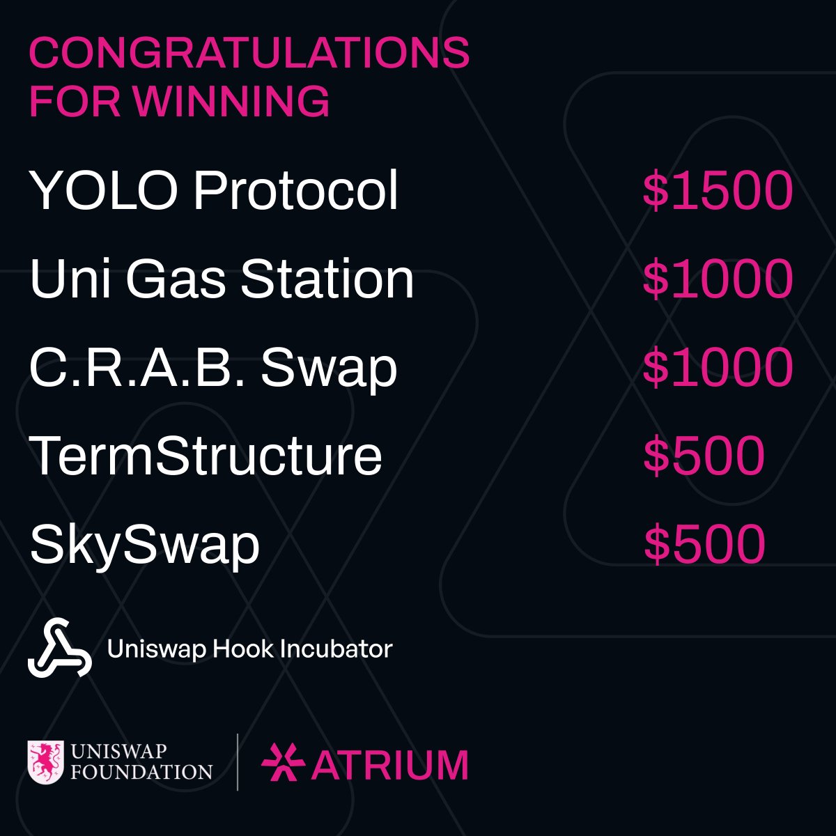 Atrium Academy (@atriumacademy) on Twitter photo Congratulations to these devs for winning the <a href="/UniswapFND/">Uniswap Foundation</a> prize π
β’ YOLO Protocol: <a href="/AlvinYap510/">ε°θ alvinyap.eth</a>
β’ Uniswap Gas Station: Sy
β’ C.R.A.B. Swap: <a href="/The_First_Elder/">Mayowa</a> + <a href="/Haramide/">Oluwakemi Atoyebi</a>
β’ TermStructure: <a href="/0xrobertodf99/">robertodf99</a> + Miguel + Alberto
β’ SkySwap: <a href="/0xSky_Official/">0xSkyyy - to π²πΎ BC Week</a> Congratulations to these devs for winning the <a href="/UniswapFND/">Uniswap Foundation</a> prize π
β’ YOLO Protocol: <a href="/AlvinYap510/">ε°θ alvinyap.eth</a>
β’ Uniswap Gas Station: Sy
β’ C.R.A.B. Swap: <a href="/The_First_Elder/">Mayowa</a> + <a href="/Haramide/">Oluwakemi Atoyebi</a>
β’ TermStructure: <a href="/0xrobertodf99/">robertodf99</a> + Miguel + Alberto
β’ SkySwap: <a href="/0xSky_Official/">0xSkyyy - to π²πΎ BC Week</a>